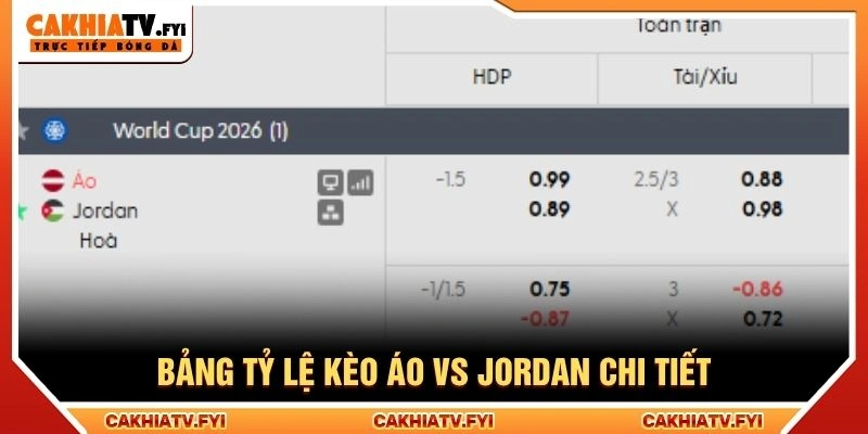 Bảng tỷ lệ kèo Áo vs Jordan chi tiết Bảng tỷ lệ kèo Áo vs Jordan chi tiết