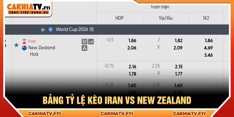 Bảng tỷ lệ kèo Iran vs New Zealand
